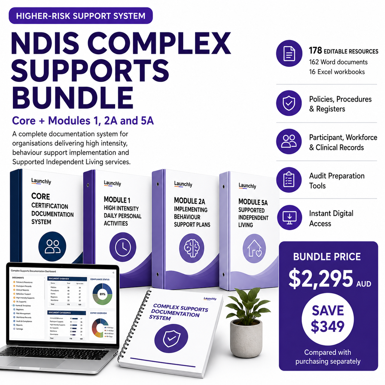 NDIS Complex Supports Documentation Bundle | Core, 1, 2A & 5A